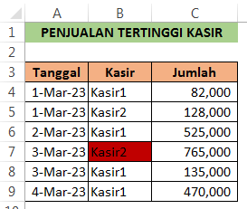 Menandai otomatis penjualan Kasir tertinggi
